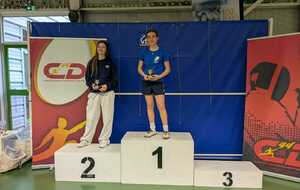 Classement Général du Championnat Départemental 2025-2026
Sabre M13
1ere : Claire-Lise Besse